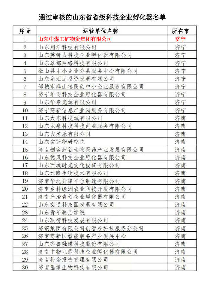 热烈祝贺中煤集团顺利通过山东省省级科技企业孵化器审核