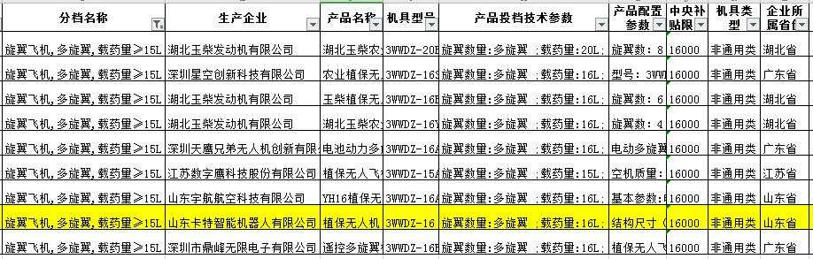 热烈祝贺中煤集团旗下卡特机器人公司无人机入选山东省农机购置补贴名单