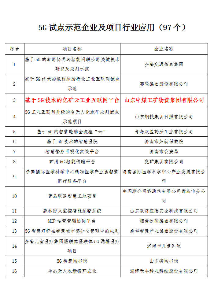 热烈祝贺中煤集团被评为山东省5G试点示范企业