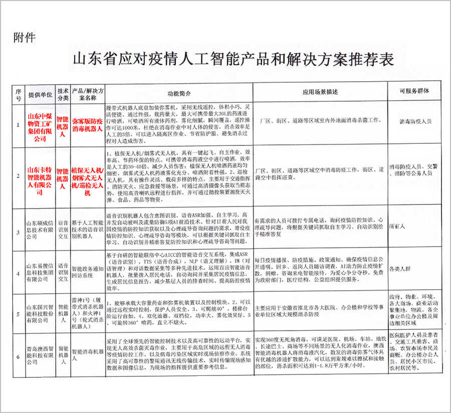 中煤集团及旗下卡特机器人公司多个智能产品入选山东省工信厅应对疫情人工智能产品推荐目录